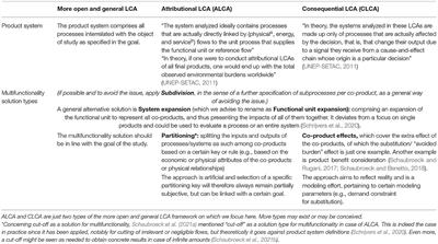 Definition of Product System and Solving Multifunctionality in ISO 14040–14044: Inconsistencies and Proposed Amendments—Toward a More Open and General LCA Framework